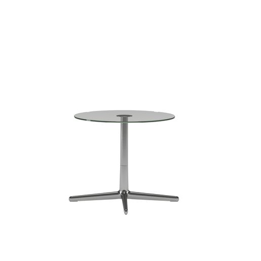 Urban (S) Cross table